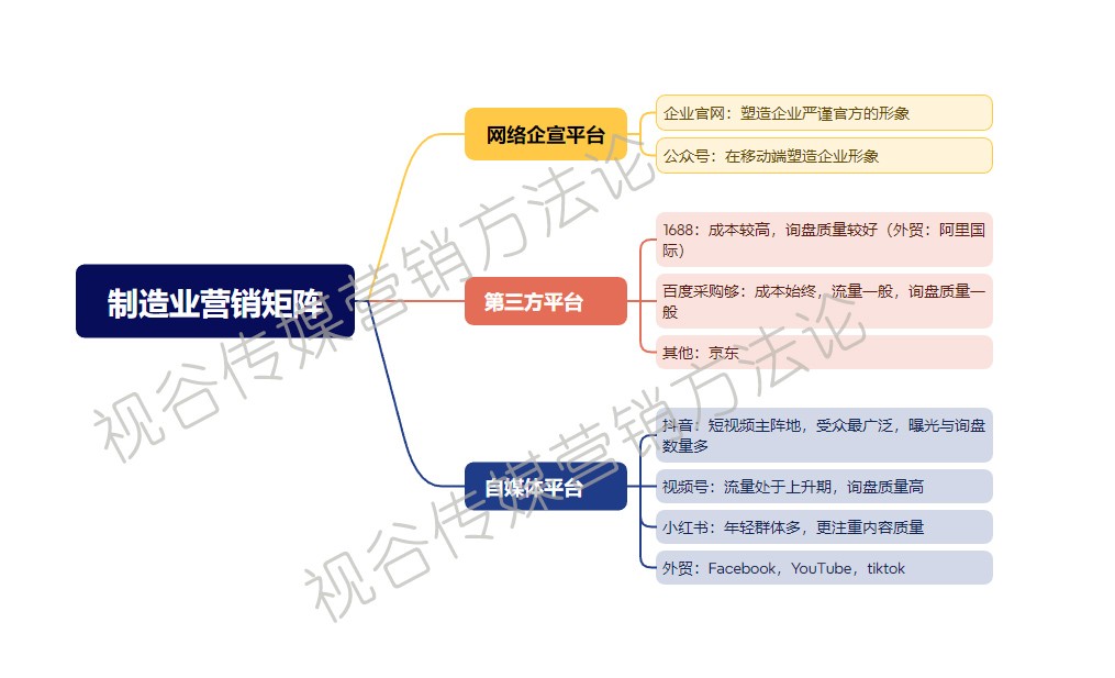 制造业营销矩阵.jpg